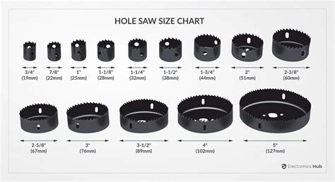 hole saw for cutting electrica box in wood|emt hole saw size chart.